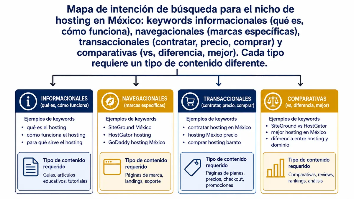 Diagrama ilustrativo de palabras clave para negocios mexico